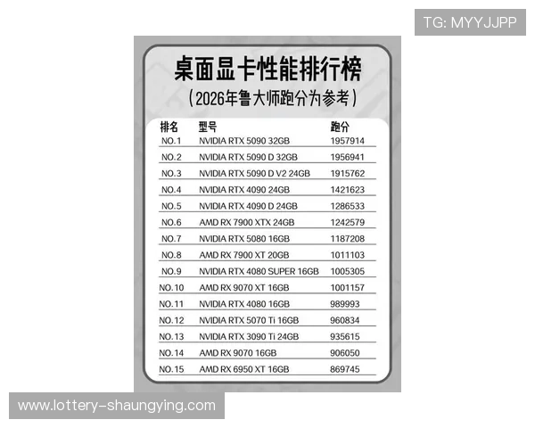 2026年电竞显卡天梯图排名全解析 助你挑选最强显卡配置